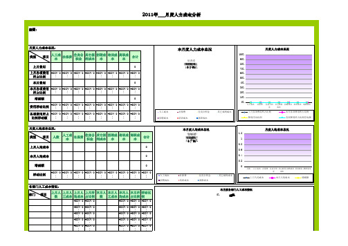 月度人力成本分析月报表范本