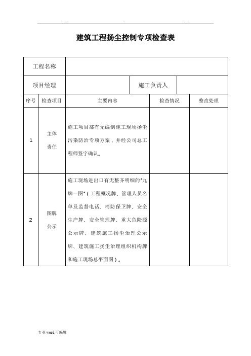 建筑工程扬尘控制专项检查表