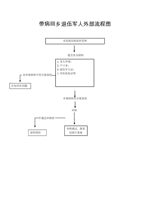带病回乡退伍军人外部流程图