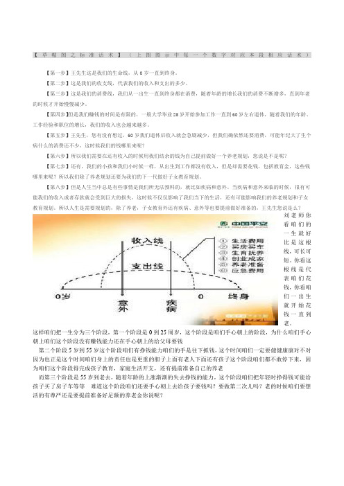 草帽图之标准话术