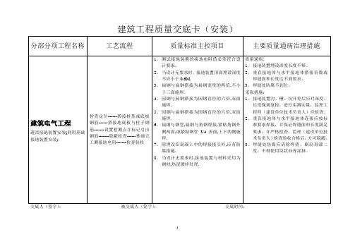 [建筑]建筑安装工程施工质量技术交底卡