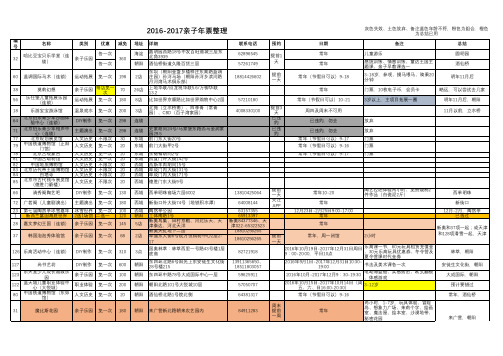 2016-2017年北京亲子年票(信息汇总及整理)