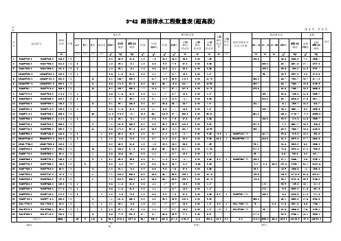 【公路工程施工图设计】3-42路面排水工程数量表(超高段)