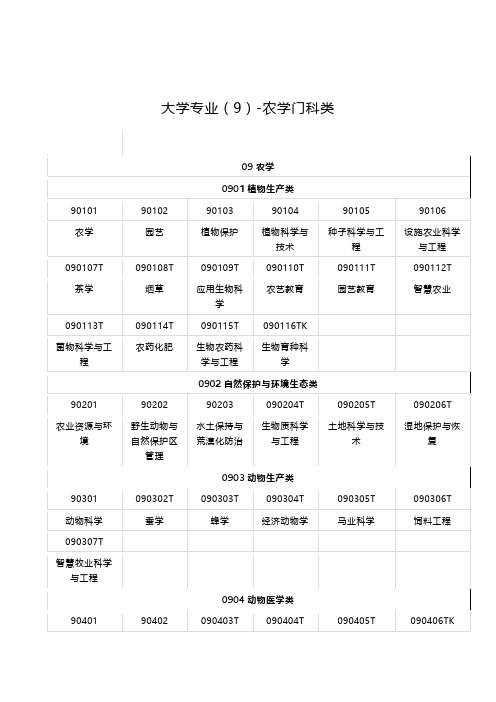 农学科门类