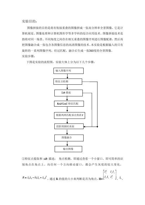 全景图像拼接