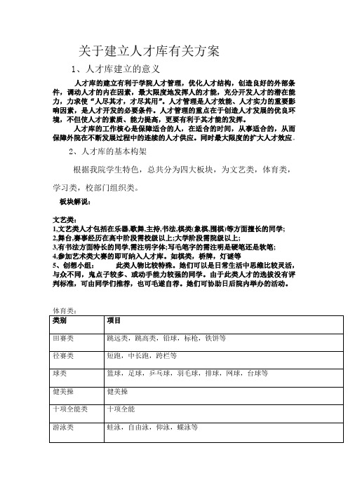 关于建立人才库有关办法