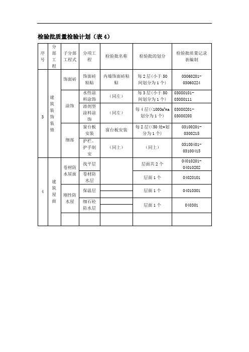 检验批质量检验计划(表4)