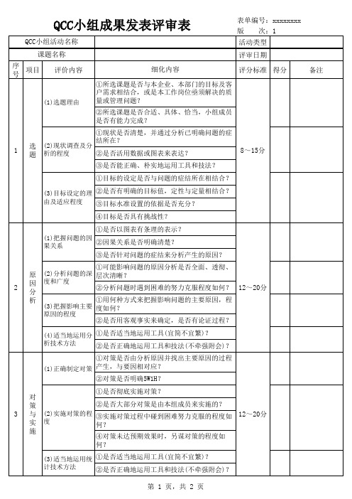 QCC小组成果发表评审表