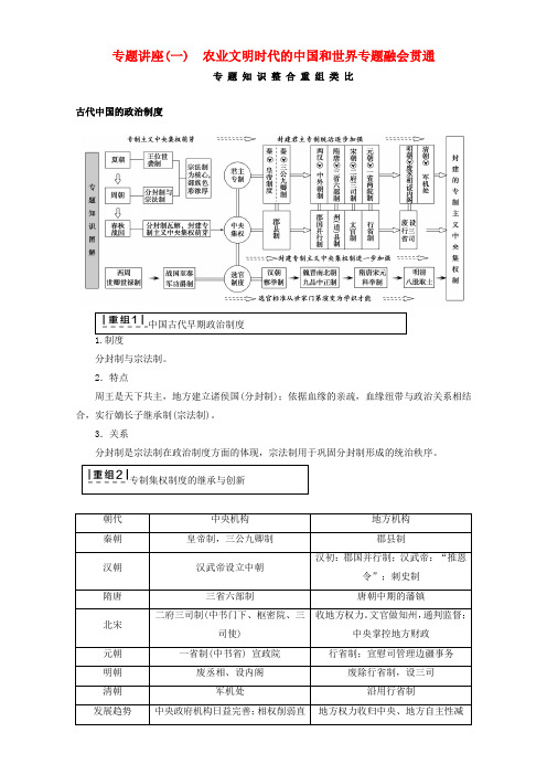 2017届高三历史二轮复习第1部分古代篇专题讲座1农业文明时代的中国和世界专题融会贯通