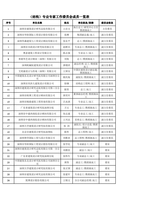 深圳市勘协(结构)专业专家工作委员会成员一览表