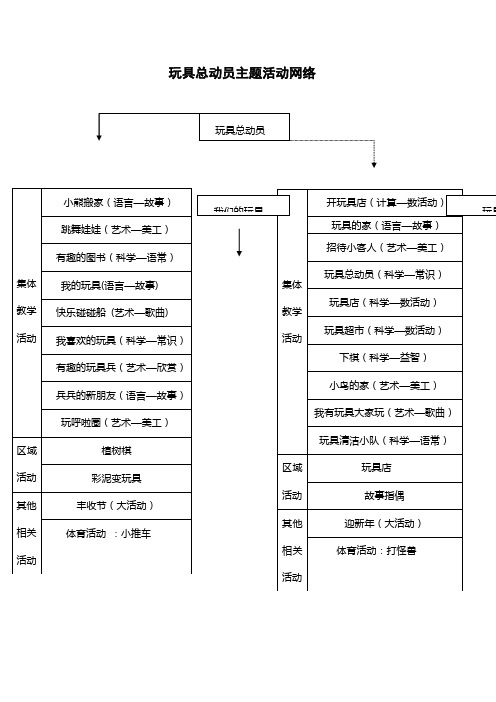 玩具总动员网络图