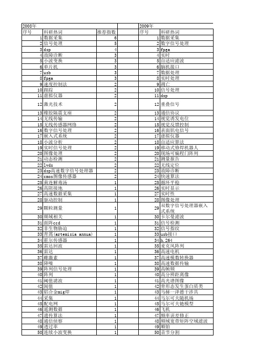 【国家自然科学基金】_实时信号处理_基金支持热词逐年推荐_【万方软件创新助手】_20140801