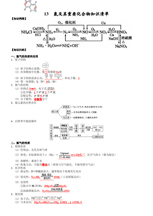 2023新高考化学总复习知识清单 13  氮及其重要化合物(通用版)