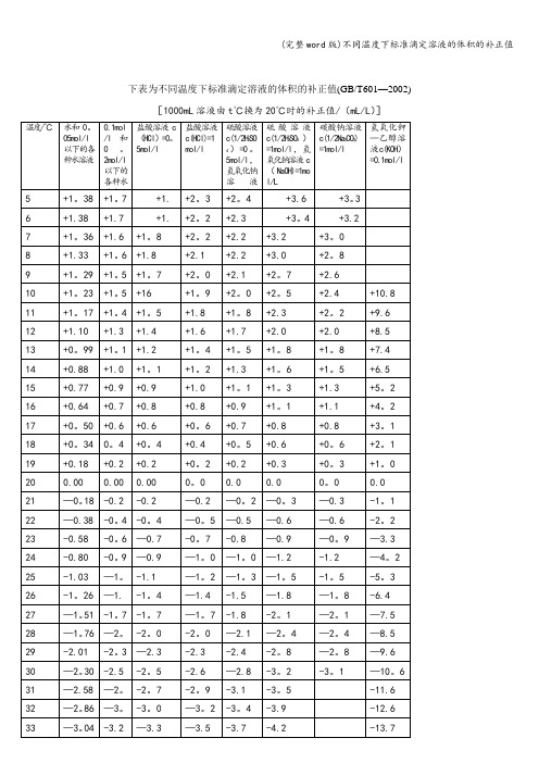 (完整word版)不同温度下标准滴定溶液的体积的补正值