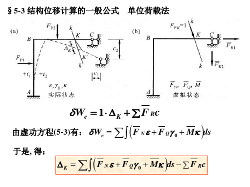 结构力学5-3结构位移计算的一般公式