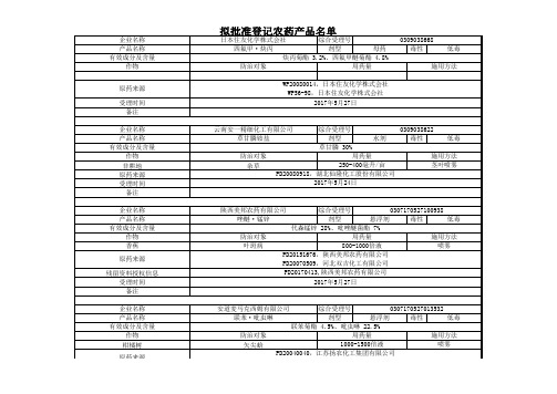 农药原药清单