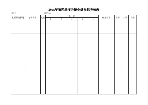 关键业绩指标考核表(市场部)