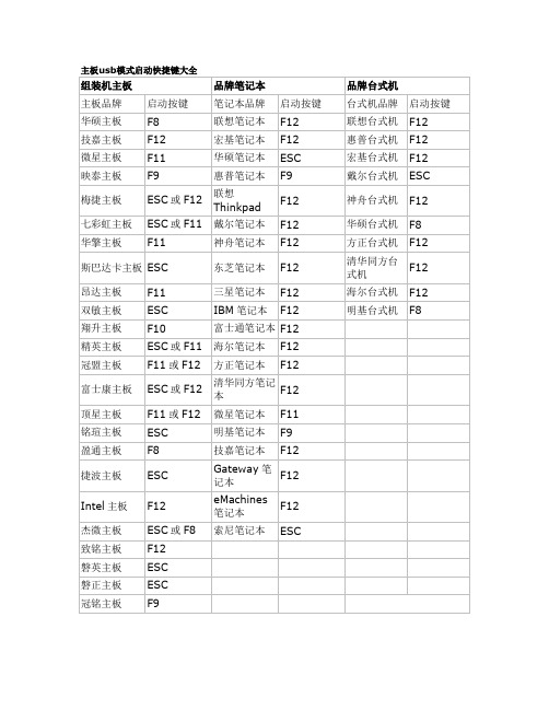 主板usb模式启动快捷键大全