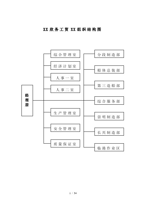 组织结构图及各部门职能说明书