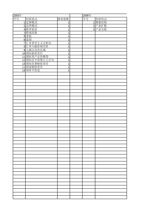 【国家社会科学基金】_跨类_基金支持热词逐年推荐_【万方软件创新助手】_20140809