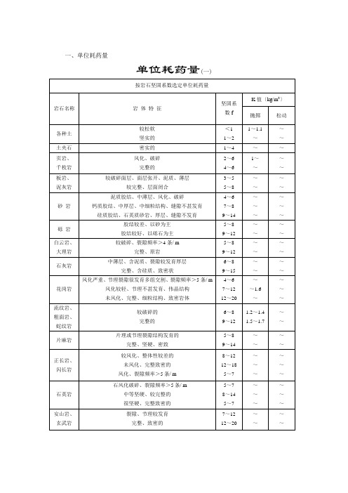 隧道常用爆破参数及爆破设计