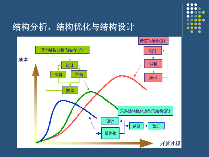 拓扑优化