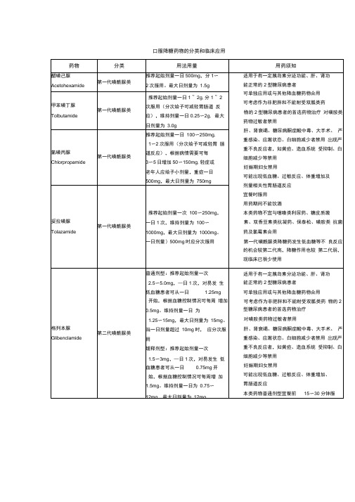 口服降糖药物的分类和临床应用