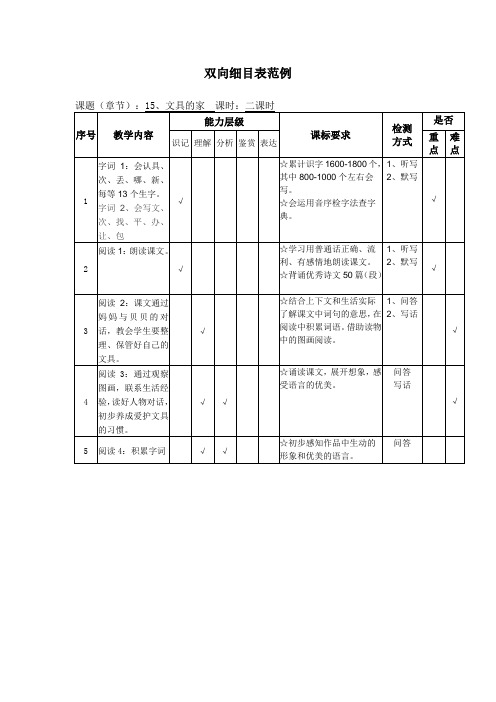 一年级下册语文第七单元双向细目表