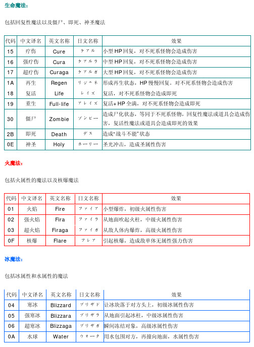 FF8 - 08.魔法效果