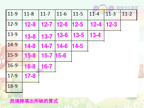 20以内退位减法口诀规律