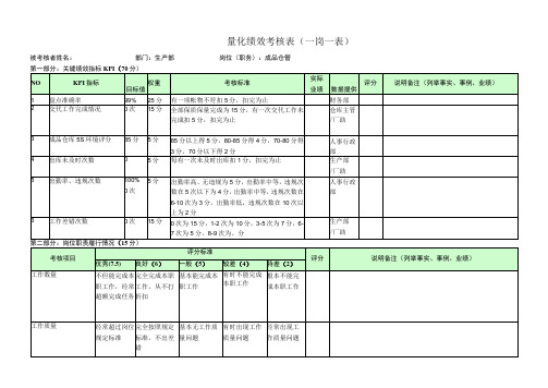 成品仓管-量化绩效考核表(一岗一表)