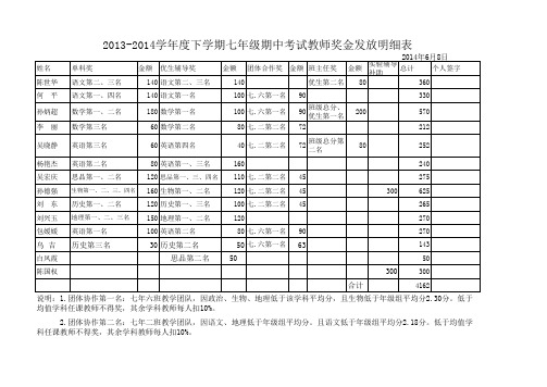 2014429期中考试教师奖金发放明细表