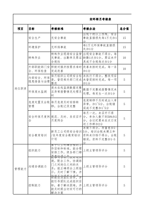 安环部绩效考核表-2023