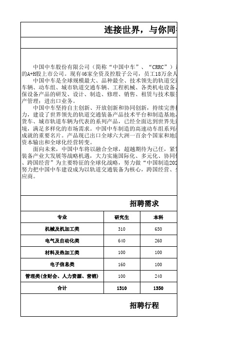 2018中国中车各单位需求信息表(34家单位需求信息)