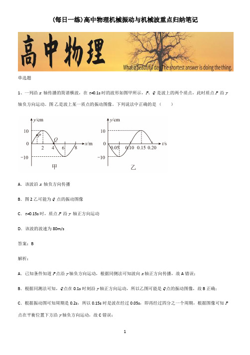 高中物理机械振动与机械波重点归纳笔记