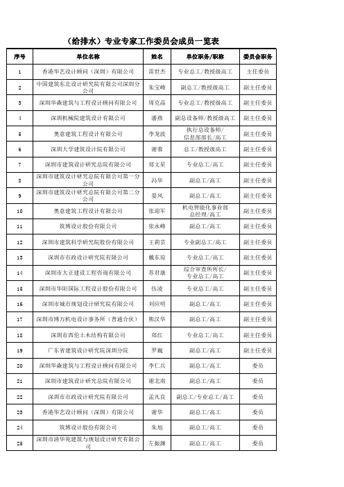 深圳市勘协(给排水)专业专家工作委员会成员一览表