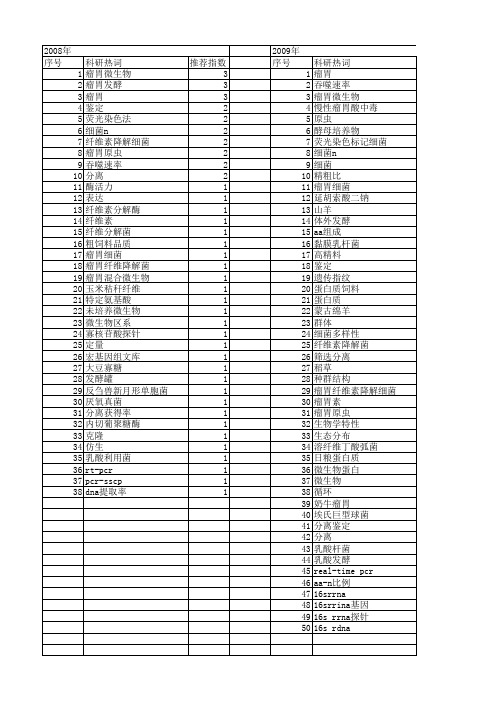 【国家自然科学基金】_瘤胃细菌_基金支持热词逐年推荐_【万方软件创新助手】_20140731