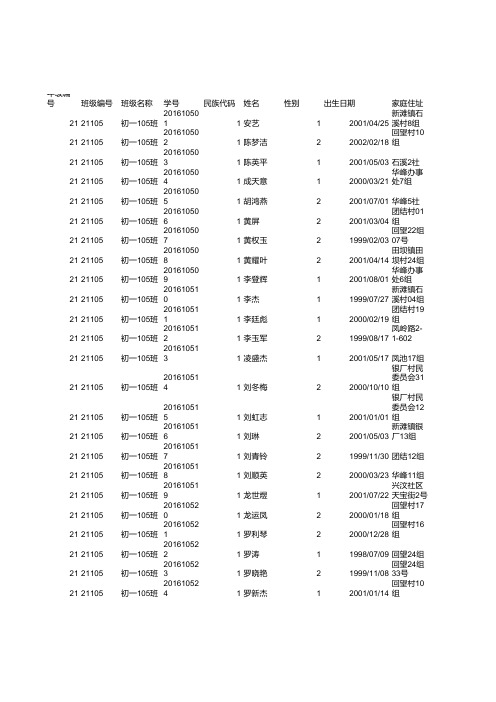 绥江县中城镇凤池中学体测模版(各班原始信息)