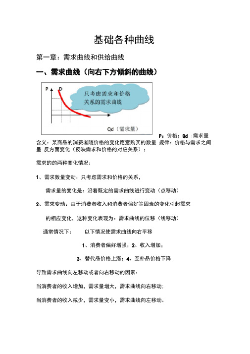 (完整版)中级经济师经济基础知识曲线大全