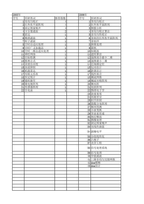 【国家自然科学基金】_非均匀阵列_基金支持热词逐年推荐_【万方软件创新助手】_20140801