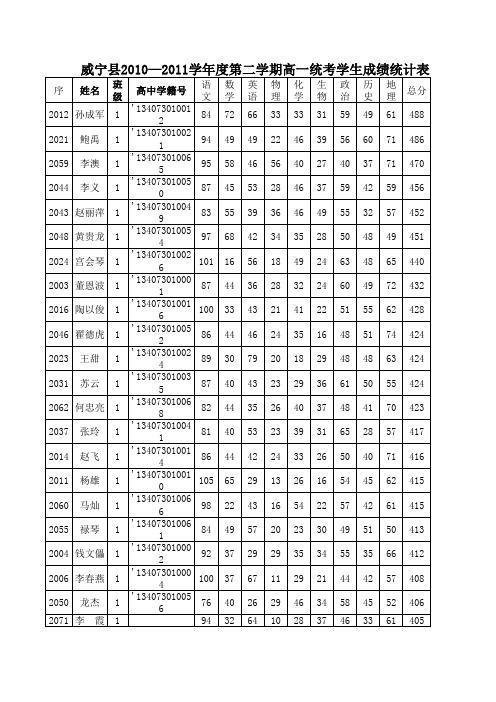 2010-2011学年第二学期期末统考成绩高一年级