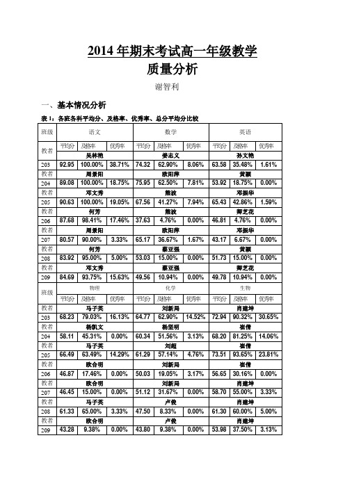 2014年下期期末考试高一质量分析