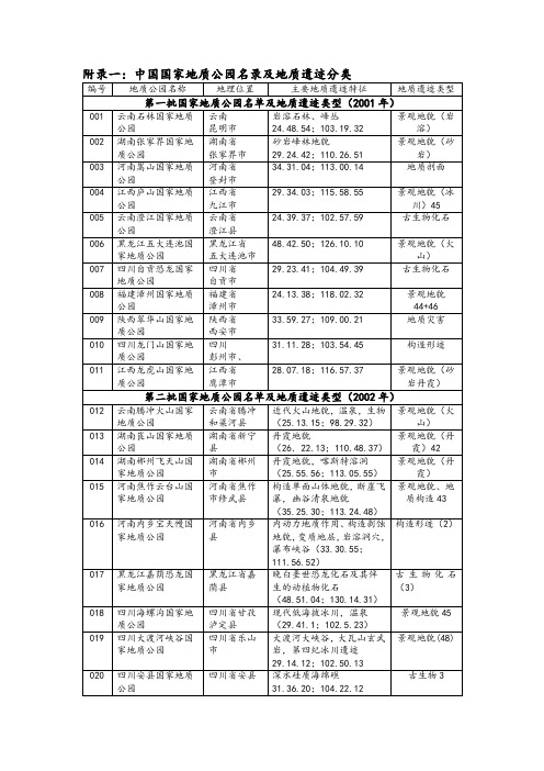 地质公园分类简表