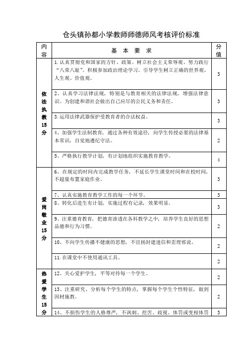 (完整版)教师师德师风考核评价标准