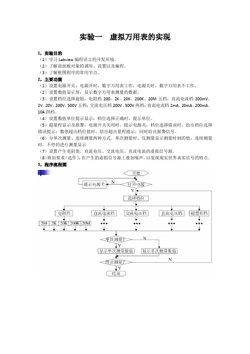 labview  虚拟仪器  万用表 实验报告