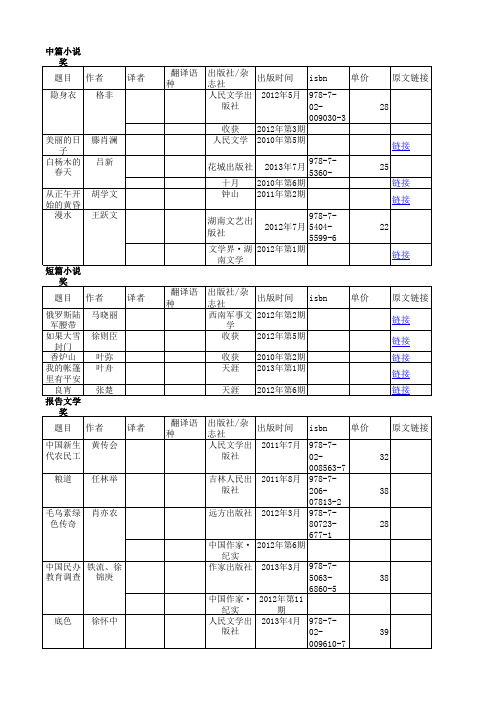 第六届鲁迅文学奖详细清单