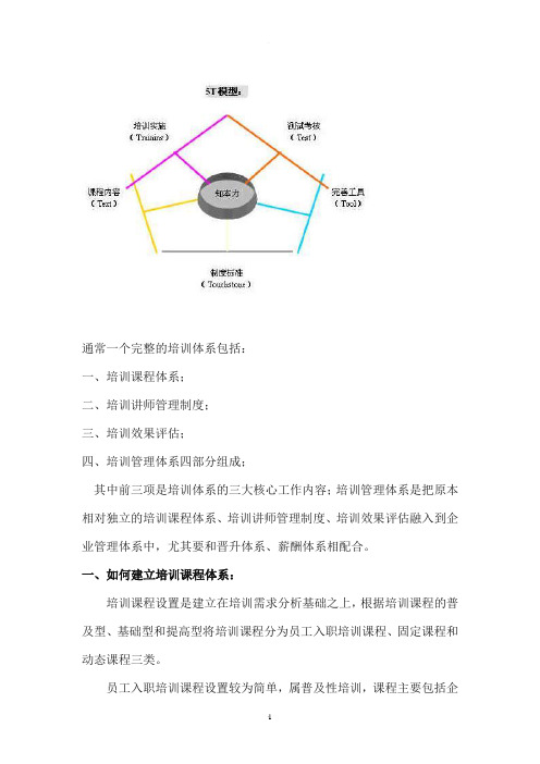 通常一个完整的培训体系包括