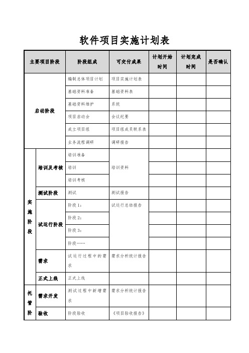 软件项目实施计划表