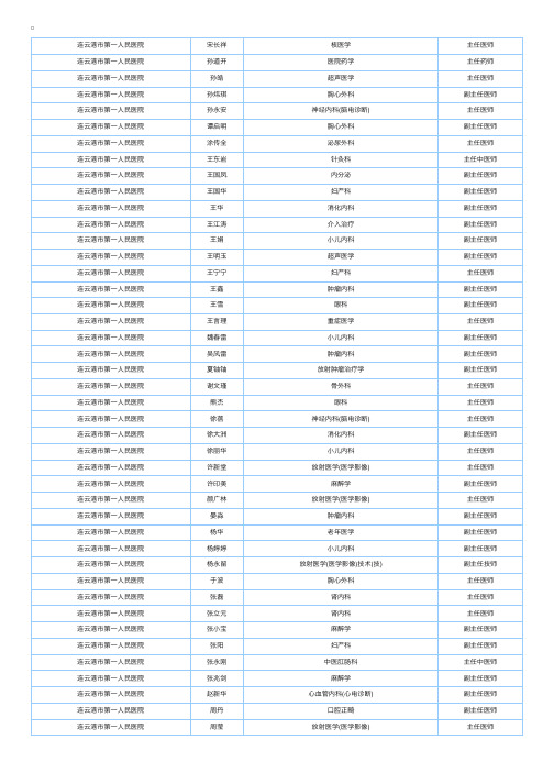 2015年江苏省卫生专业高级职称评审通过人员公示名单（2）