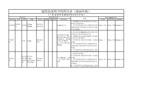 《超药品说明书用药目录(2016年版)》